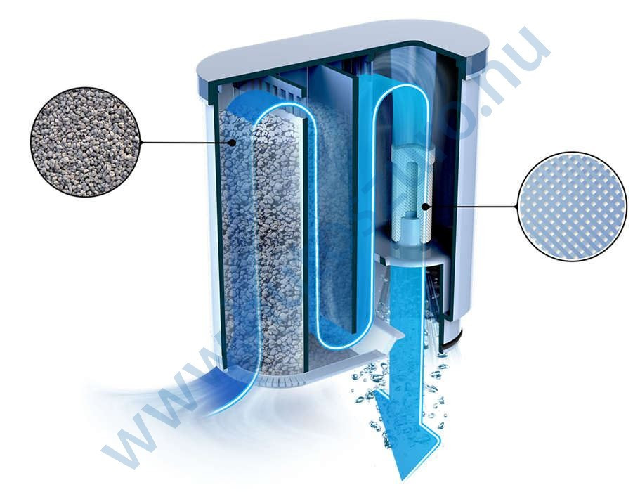 Vízszűrő mint Philips Saeco CA690310 AquaClean vízlágyító vízszűrő patron Vízszűrő mint Philips Saeco CA690310 AquaClean vízlágyító vízszűrő patron